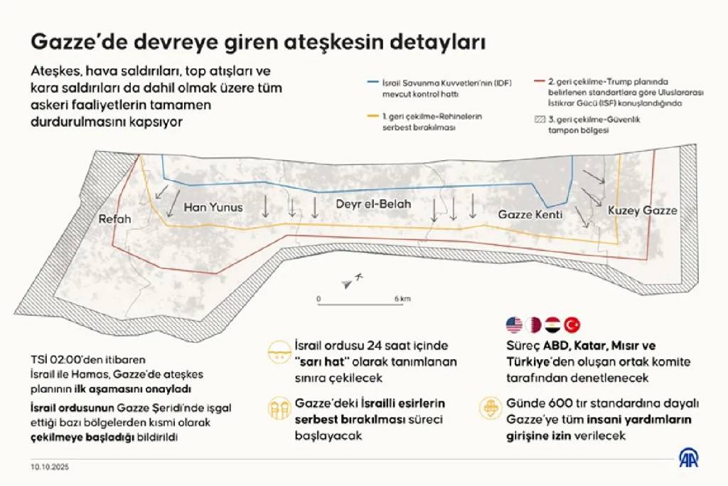 Gazze'de ateşkes anlaşmasının detayları