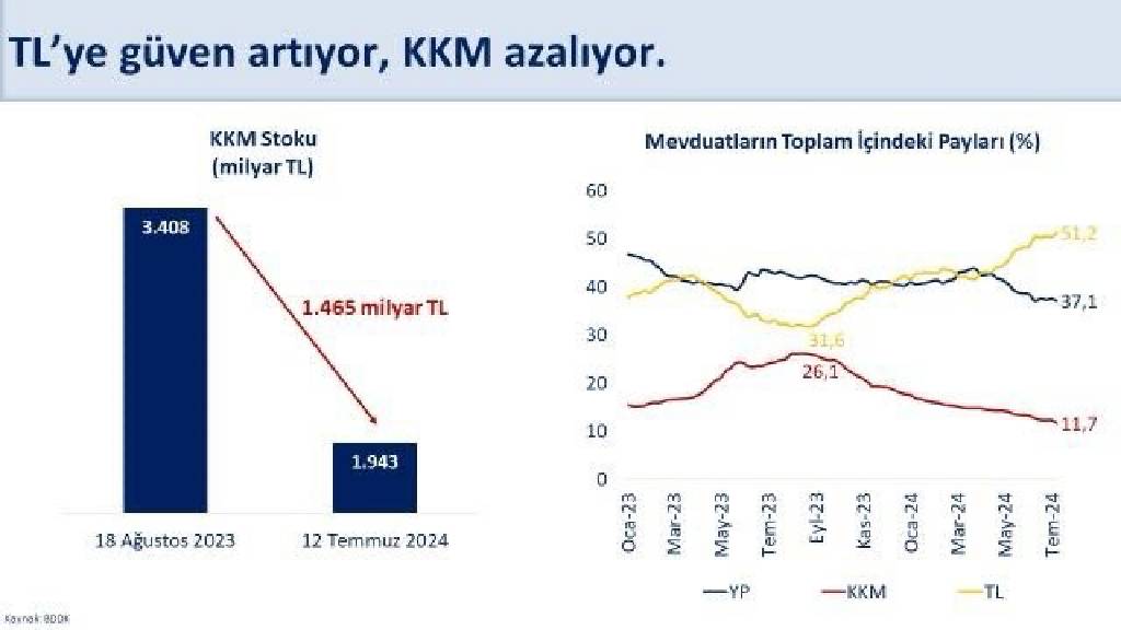 Hazine ve Maliye Bakanı Mehmet Şimşek: TL’ye güven artıyor…