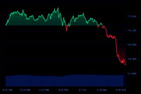  Bitcoin, Trump’ın açıklamalarıyla bir kez daha büyük değer kaybı yaşadı
