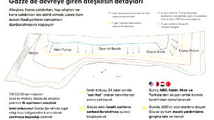 Gazze'de ateşkes anlaşmasının detayları