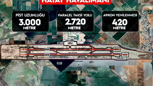 Hatay Havalimanı’nda son durum: İlk etap eylülde tamamlanıyor