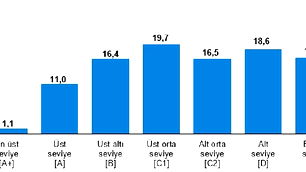 TÜİK açıkladı: Türkiye'nin Sosyoekonomik Karnesi
