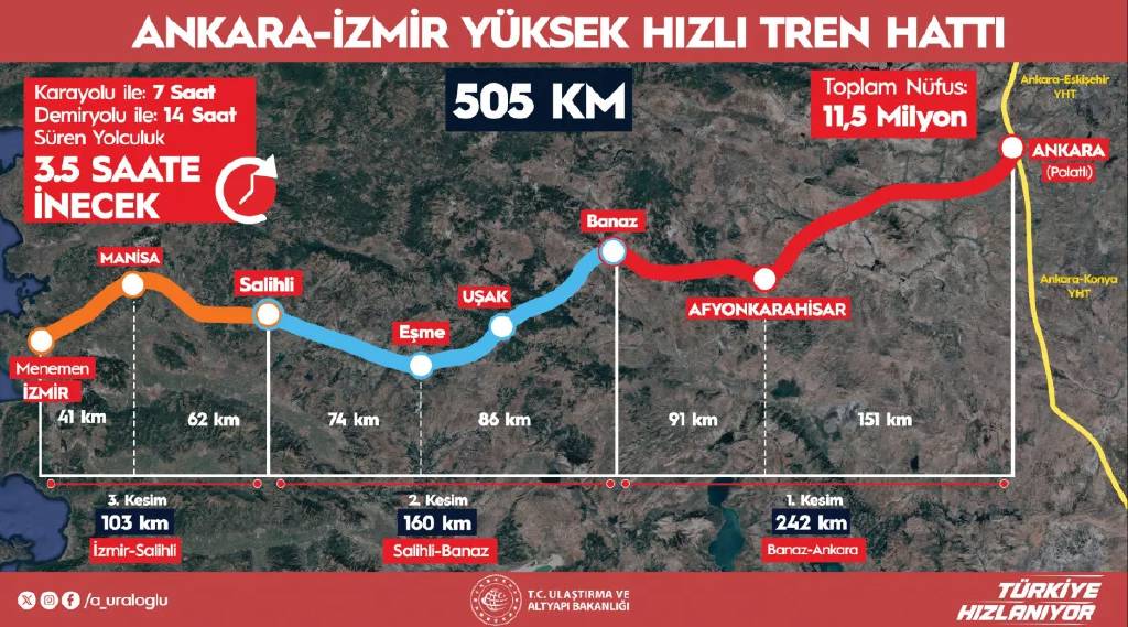 Ankara-İzmir arası seyahatler 3.5 saate düşecek