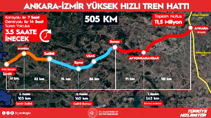 Ankara-İzmir arası seyahatler 3.5 saate düşecek