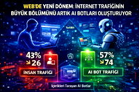 Web'de yeni dönem: AI çılgınlığı