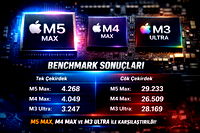 Apple M5 Max ilk performans testleri ortaya çıktı
