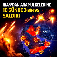 İran'dan Arap Ülkelerine 3 binden fazla saldırı