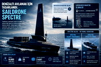 Denizaltı avcılığında yeni dönem