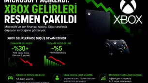 Xbox gelirlerinde düşüş devam etti