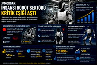 İnsansı robot sektöründe dönüm noktası