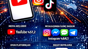 Türkiye'de kullanılan uygulamalar raporu