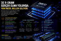 Bellek teknolojisinde yeni dönem