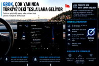 Tesla'nın yapay zekası Grok Türkiye yolunda