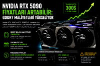 RTX 5090 fiyatlarına yeni zam gündemde 