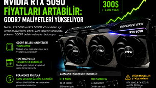 RTX 5090 fiyatlarına yeni zam gündemde 