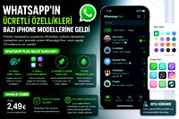 Whatsapp'tan ücretli abonelik hamlesi