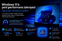 Windows 11'e yeni performans takviyesi