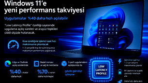 Windows 11'e yeni performans takviyesi