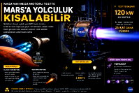 Marsa yapılacak olan yolculuklar kısalıyor