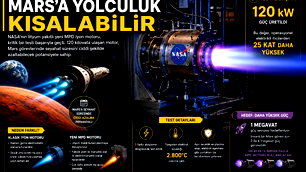 Marsa yapılacak olan yolculuklar kısalıyor