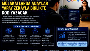 Google'dan yazılım mülakatlarında yeni dönem