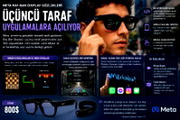 Meta, Ray-Ban display gözlüklerini geliştiricilere açtı