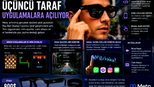 Meta, Ray-Ban display gözlüklerini geliştiricilere açtı