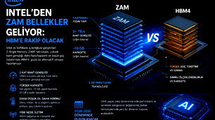 Intel'den HBM'e rakip hamle