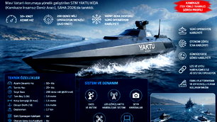 STM'den yerli kamikaze insansız deniz aracı
