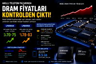 Akıllı telefon pazarında Dram krizi