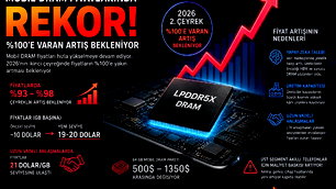 Mobil dram fiyatlarında rekor artış