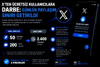 X, ücretsiz kullanıcılar için paylaşım sınırını düşürdü