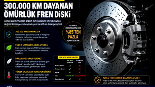 300 Bin km kadar dayanan fren diskleri geliştirildi