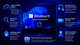 Windows 11'e güncelleme geldi