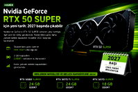 RTX 50 Super serisi için yeni tarih