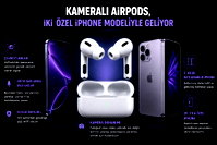 Kameralı Airpods yeni Ip serisiyle gelecek