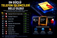 Mobil işlemcilerde yeni liderler belli oldu