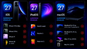 Apple'dan bazı cihazlara veda