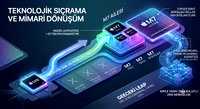 M7 serisi için Apple takvimi ortaya çıktı