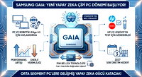 Samsung'un yeni yapay zeka çipi sızdırıldı