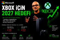 Microsoft'tan Xbox için yeni yol haritası