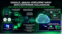 Google, arama verilerini yapay zekada kullanacak