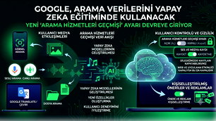 Google, arama verilerini yapay zekada kullanacak