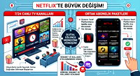Netflix'de büyük değişim yolda