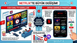Netflix'de büyük değişim yolda