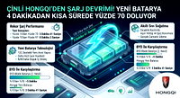 Elektrikli arabalar için devrim yenilik
