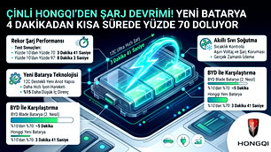 Elektrikli arabalar için devrim yenilik