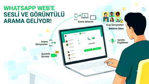 Whatsapp'a yeni görüntülü özellik geliyor