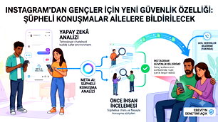 META'dan gençler için yeni güvenlik özelliği