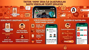 Tiktok, Youtube'un yapay zeka özelliğini kullanacak